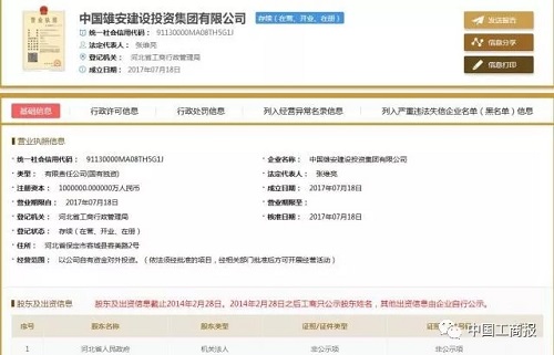 中國雄安集團注冊成立