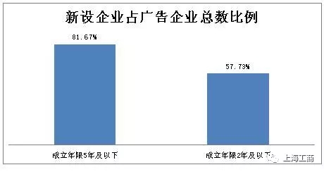 代辦注冊公司這些你知道不？