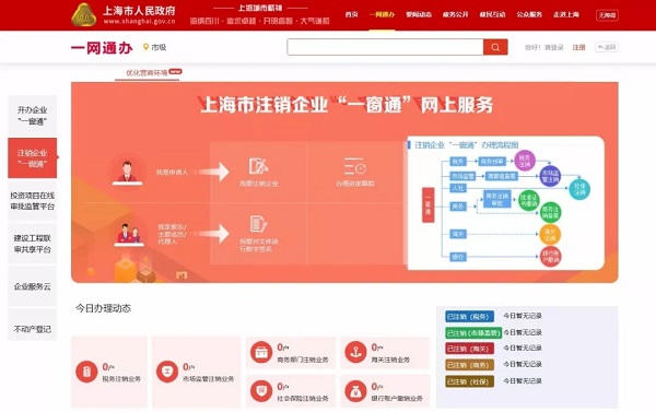 注銷公司