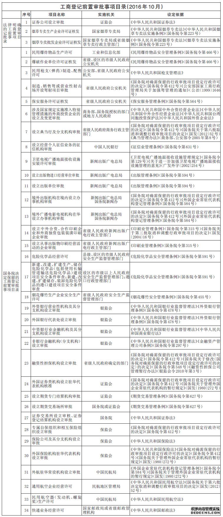 工商前置審批