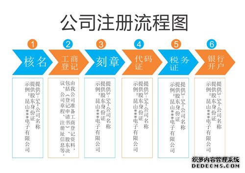 公司注冊(cè)流程圖