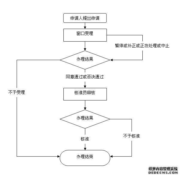 股權轉讓